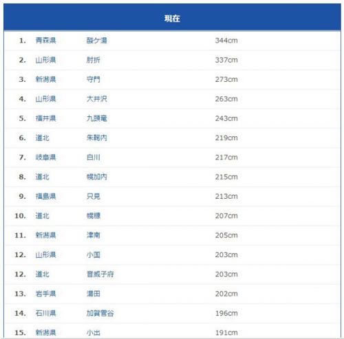 豪雪温泉地対決! 松之山vs肘折