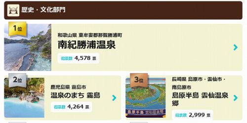 温泉総選挙2019 【歴史・文化部門】 第一位を受賞!