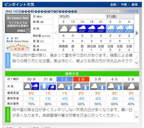 松之山温泉スキー場は臨時休業中