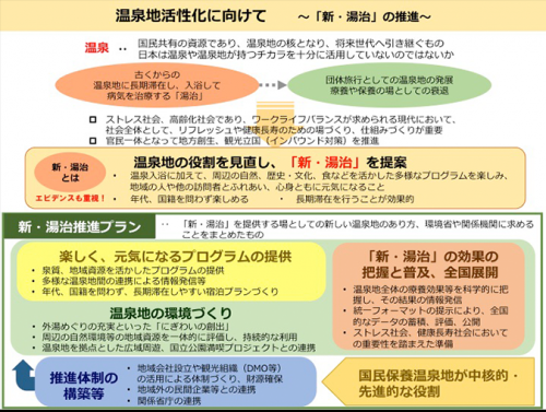 温泉旅は「まずは2泊から」