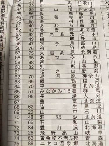 にっぽんの温泉100選 泉質部門で61位!
