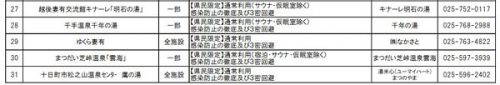 公共温泉施設は明日から営業再開